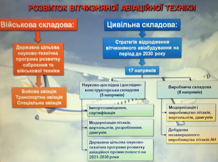 Джерело: Український науково-дослідний інститут авіаційної технології